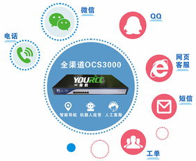 基于信息系統(tǒng)集成的營(yíng)銷(xiāo)QQ與企業(yè)客服系統(tǒng)對(duì)接策略